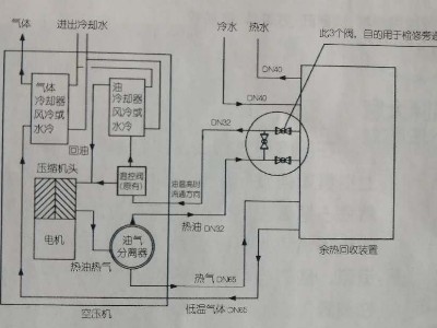 空壓機余熱回收設(shè)備的工作原理